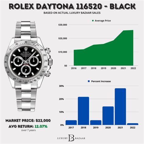 rolex daytona price index|rolex daytona value chart.